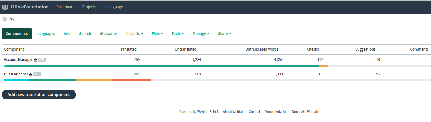 Weblate component view