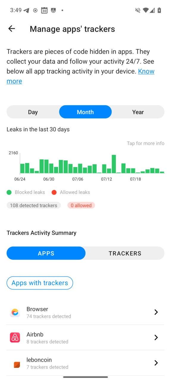 Tracker statistics over the last month